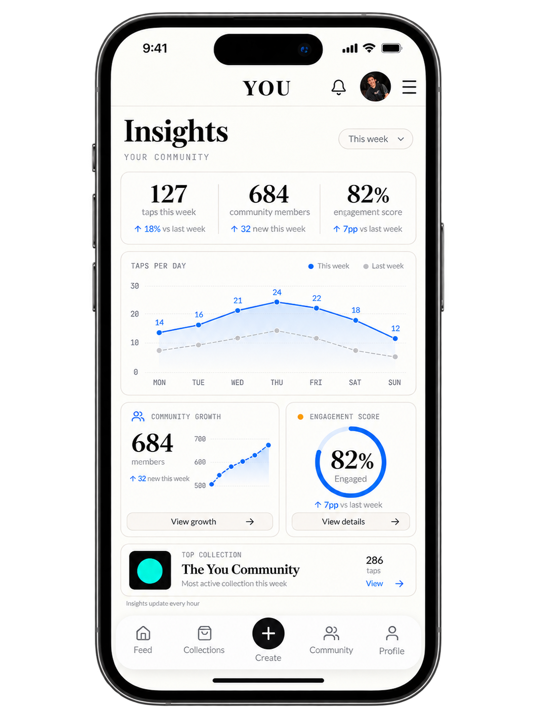 See how your community is engaging